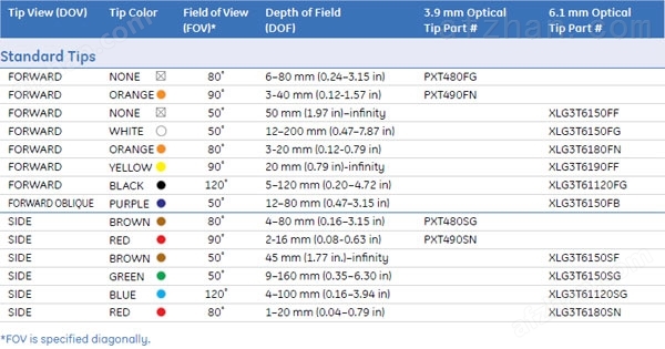 specs-xlvu-tip-optics