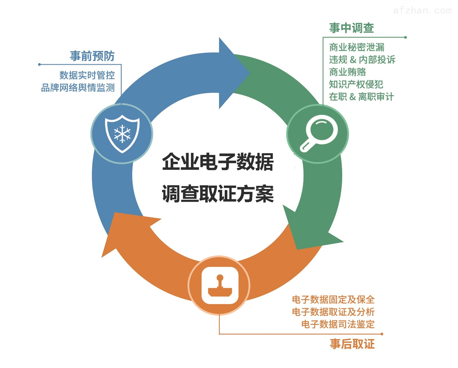 美亚亿安企业电子数据调查取证方案