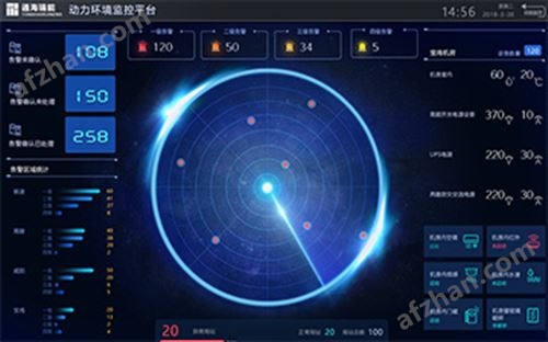 动环监控系统解决方案