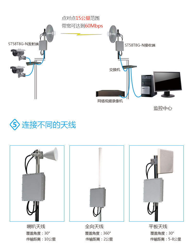 无线网桥链接图