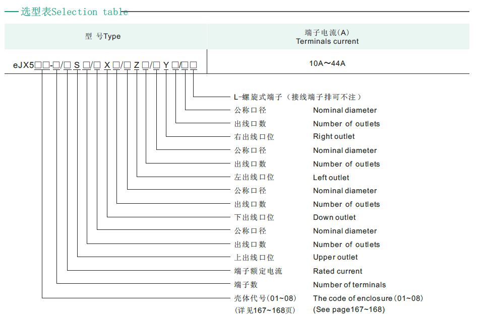 塑料防爆接线箱