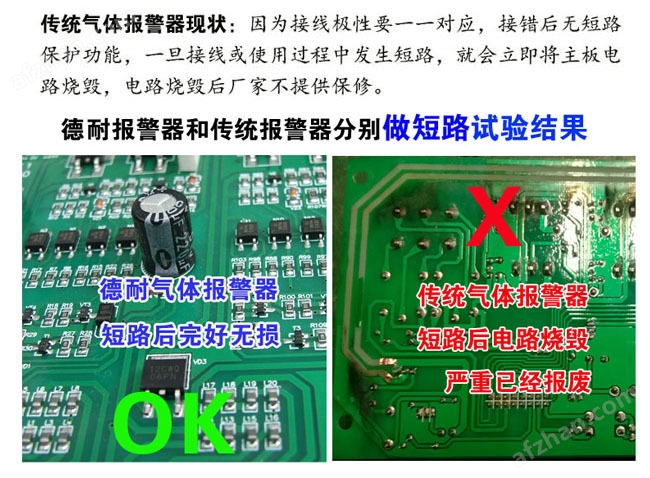 可燃有害氣體報警器短路測試